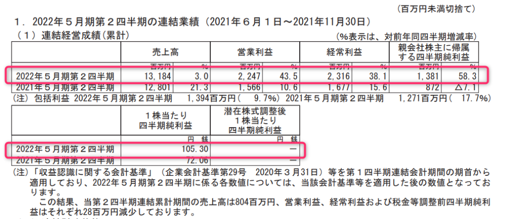 高配当株 TAKARA & COMPANY 2022年5月期第2四半期決算 | 高配当株投資、税金やお金を考えるブログ。